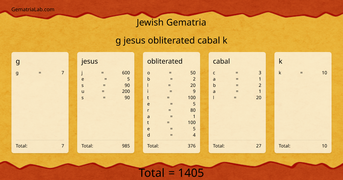 g jesus obliterated cabal k in jewish Gematria